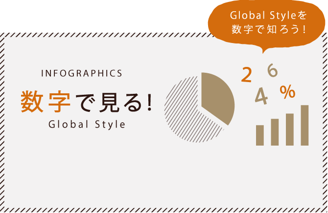 INFOGRAPHICS 数字で見る！ Global Style Global Styleを数字で知ろう！